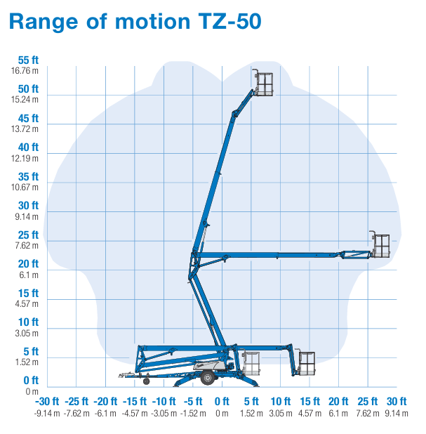 Genie TZ50, 50ft Electric Towable Knuckle Boom Lift — photo 2