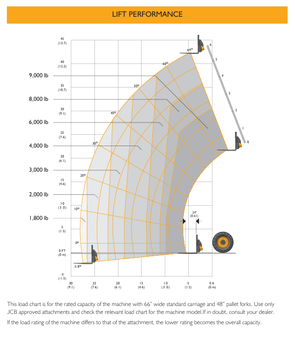 JCB 509-42 Telehandler, 9000lbs Reachfork, 42ft Reach — photo 6