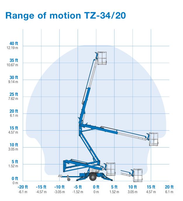 Genie TZ34/20, 34ft Electric Towable Knuckle Boom Lift — photo 2