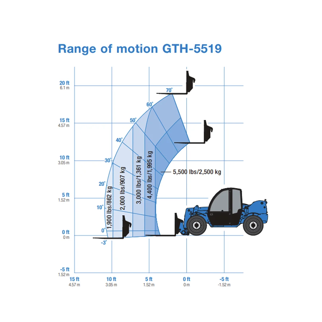 Genie GTH-5519 Telehandler, 5000lbs Reachfork, 19ft Reach — photo 5