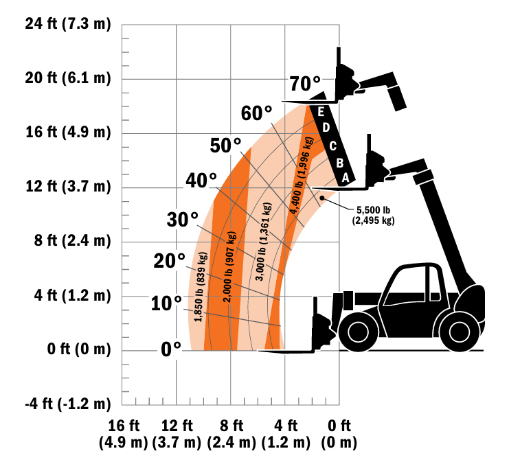 JLG G5-18A Telehandler, 5,000 lbs Reachfork, 18ft Reach — photo 2