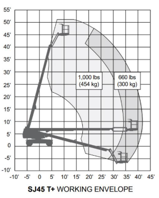 Skyjack SJ45T, 45ft Straight Boom Lift, 4WD — photo 2