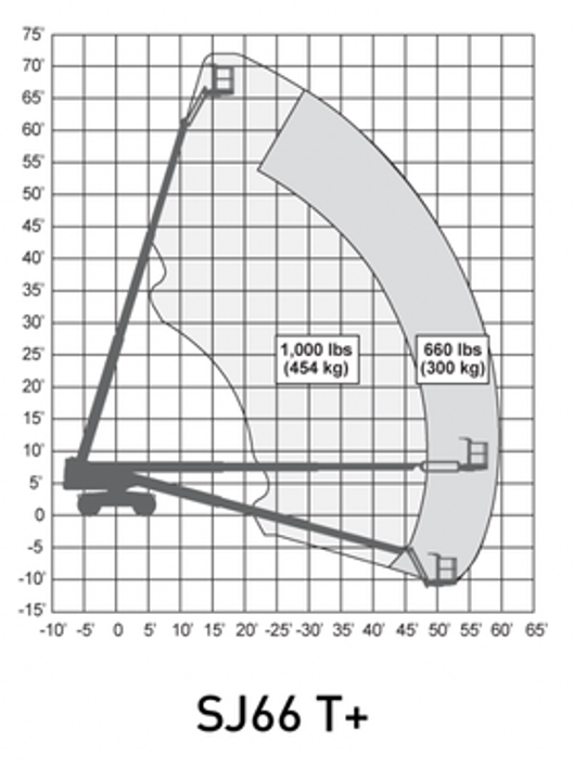 Skyjack SJ66T, 66ft Straight Boom Lift, 4WD — photo 3