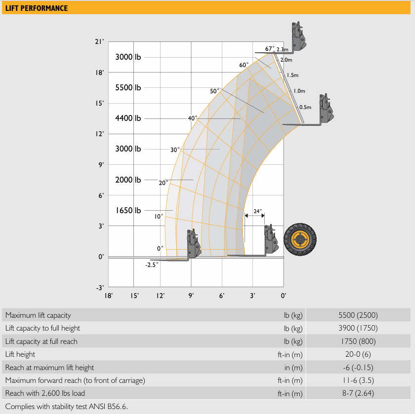 Thumbnail: JCB 505-20 Telehandler, 5000lbs Reachfork, 20ft Reach