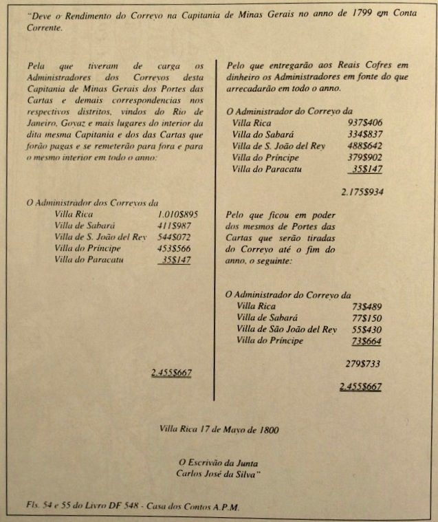 Jornal de Filatelia No. 64, Porto, janeiro de 2001