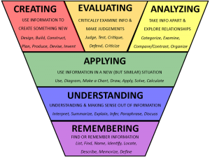 blooms-taxonomy1