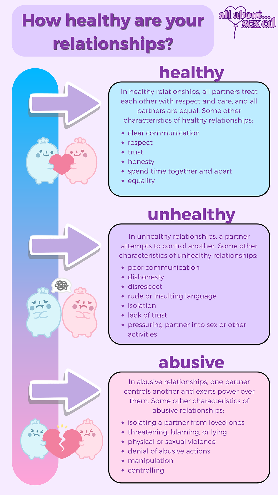 How healthy are your relationships (1).png