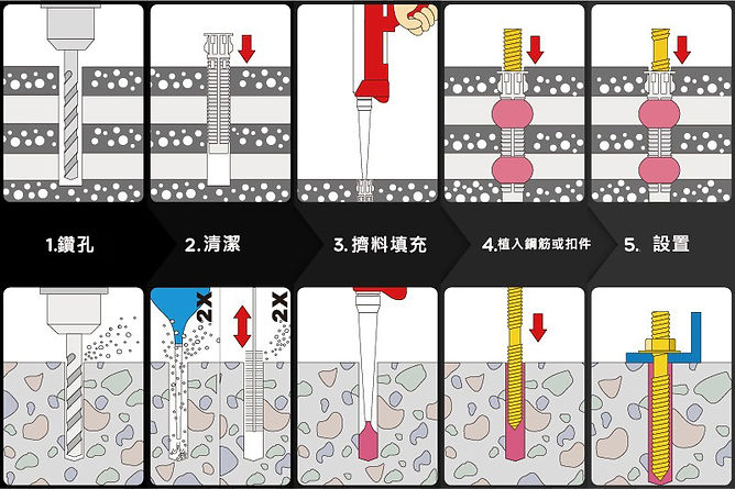 植筋膠使用方法.jpg