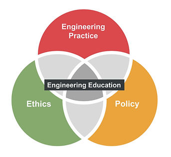 Research Interest_edited.jpg