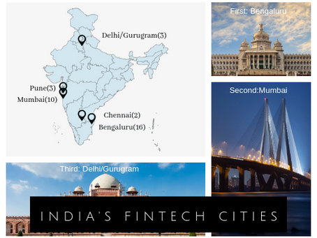 Fintech Investment Scenario 2019: Report for Angel Investors and Family Offices