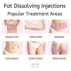 Fat dissolving 2.png