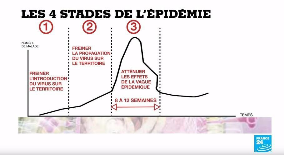 éviter la consommation de corticoïdes et d'anti-inflammatoires (type Nurofène et Advil)