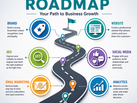 Marketing roadmap with interconnected icons (brand, website, SEO, social media, email, analytics).