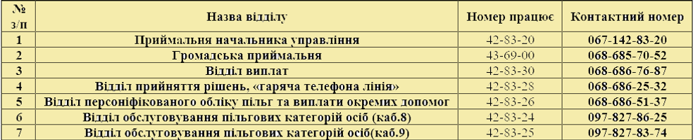 Список телефонов.png