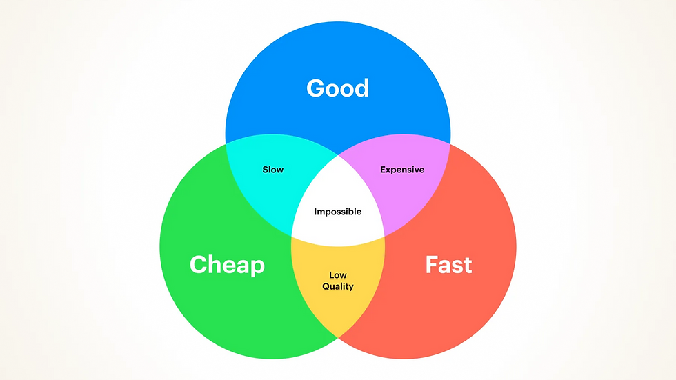 strategies for digital presence - the Iron Triangle