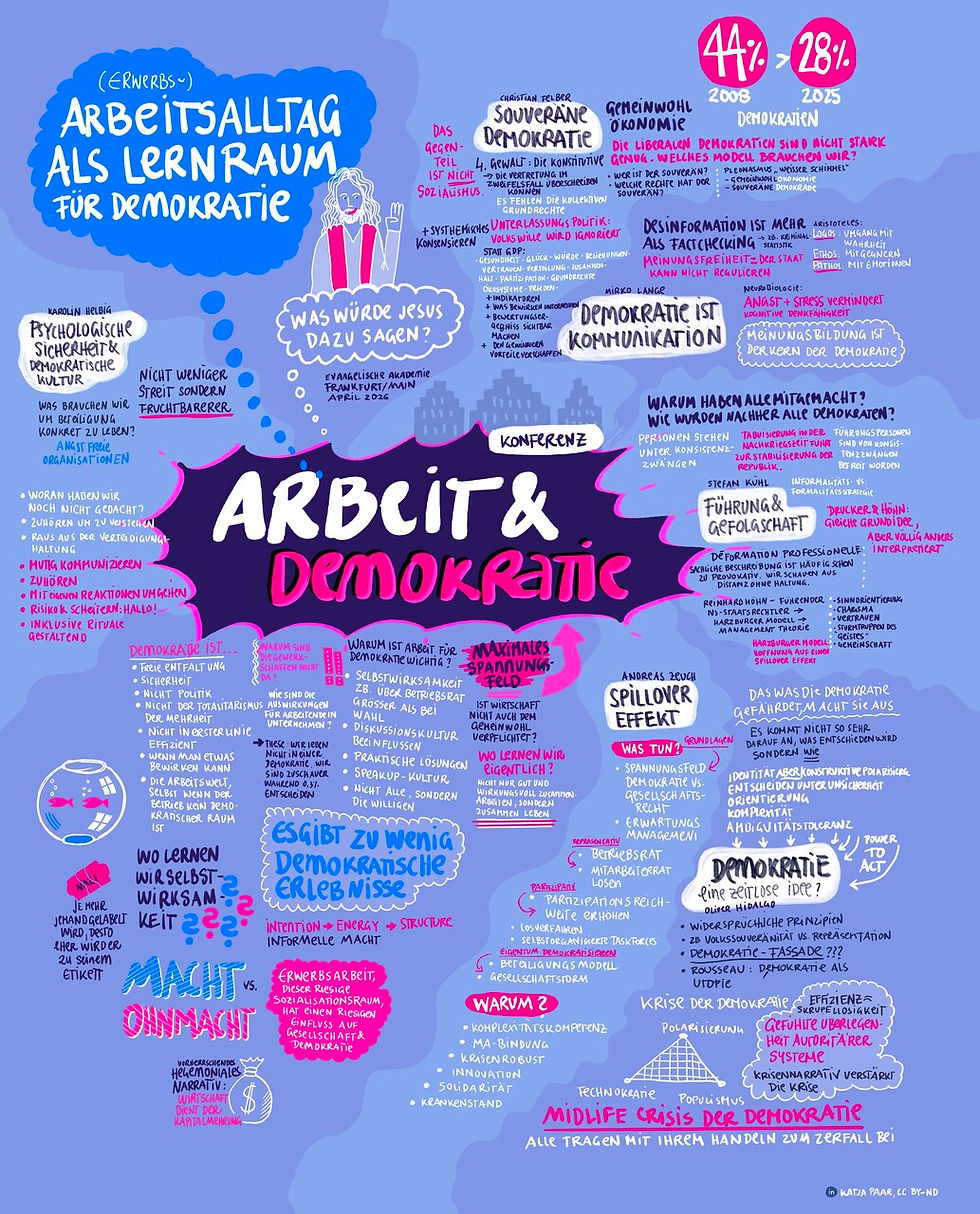 Grafik Recording/Mitschrift der Konferenz "Arbeit und Demokratie", Frankfurt 2026