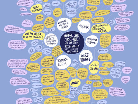 Mindmap der möglichen Gründe für Rechtsruck