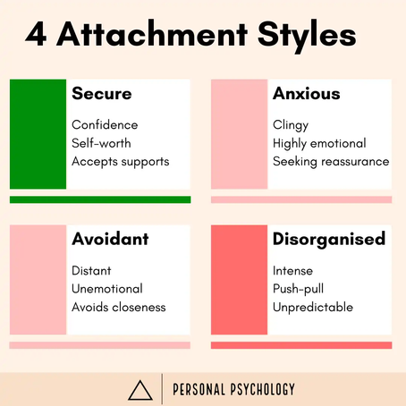 Understanding Attachment Patterns