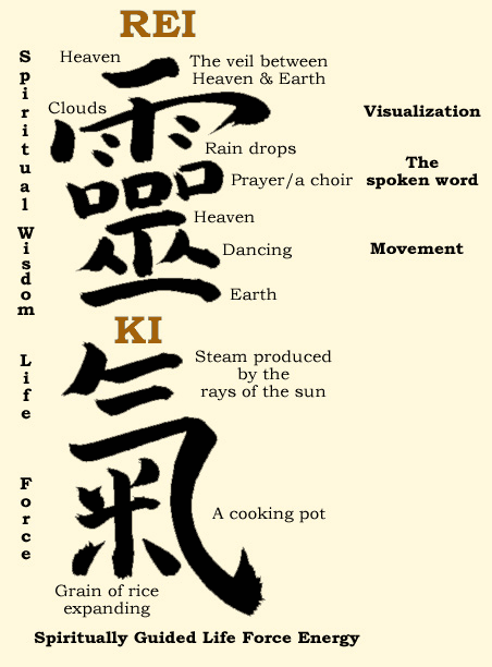 reiki kanji_meaning.gif