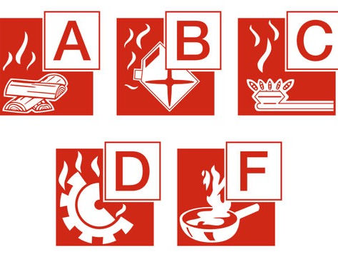 Alle Brandklassen im Überblick – Eine detaillierte Erklärung