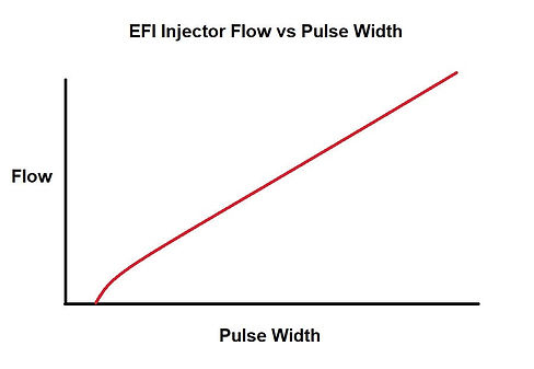 Injector flow vs pulse width.jpg