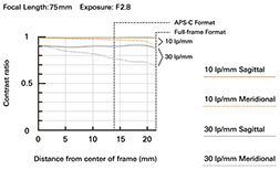 a063_mtf-chart_75mm_en.jpeg