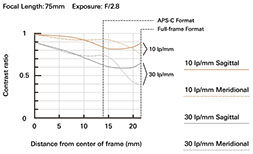 a036_mtf-chart_75mm_en.jpeg