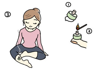 三陰交の位置とお灸の方法を説明するイラスト。女性が足にお灸をしている様子。