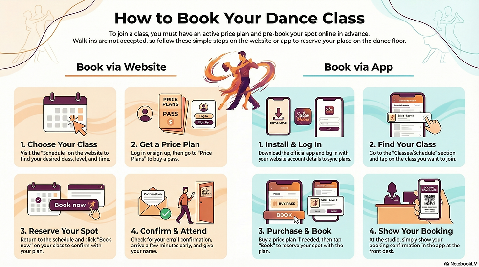Step-by-step guide showing how to book salsa class at Salsa Madras via website and mobile app