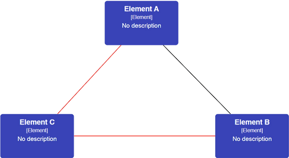 Dependências Cíclicas