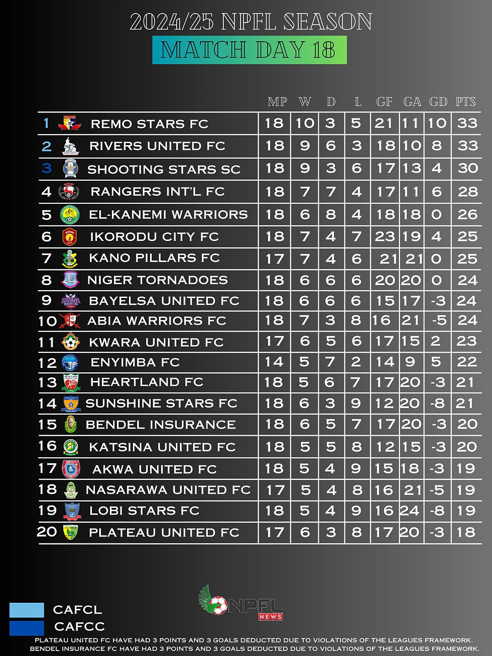 Photo Credit: @NPFL_News/X