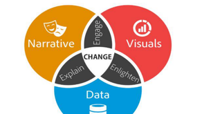 FP&A Data Visualization: Moving from Insight to Impact