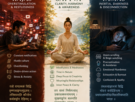 "The Three Gunas in Modern Life." Features Rajas, Sattva, and Tamas with corresponding lifestyle habits and moods.