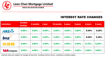 截止至2025年10月9日最新利率信息