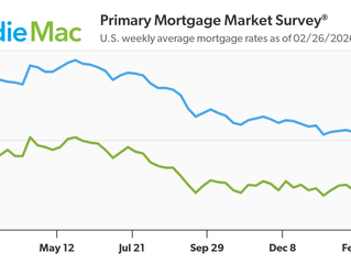 Mortgage Rates Drop Below 6% for the First Time in 3.5 Years