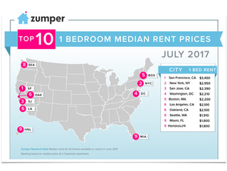 Miami’s Asking Rents for a 1-Bedroom Apartment Among Highest in Nation, New Report Says