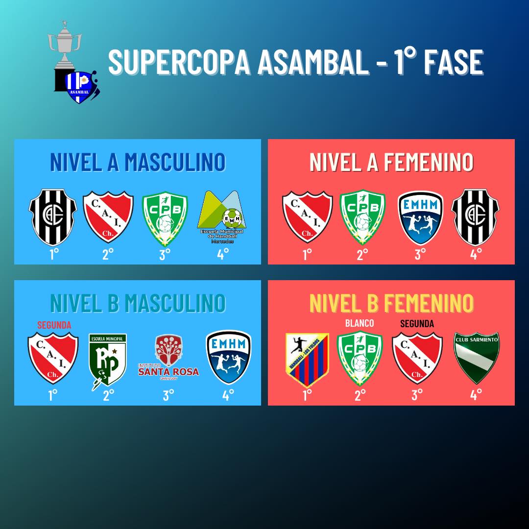 El próximo domingo se disputara la supercopa As.Am.Bal