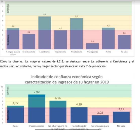 CAEES
“La situación económica del país es evaluada negativamente por 72% de los entrevistados”