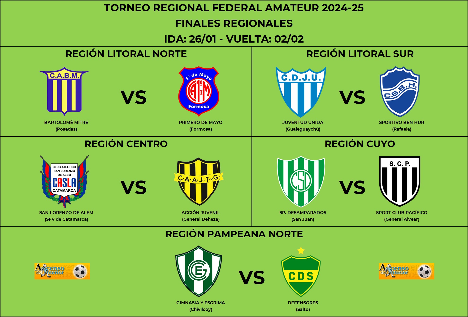 Finales confirmadas para el Torneo Regional Federal Amateur
