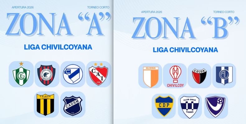 Zonas y fixtures confirmados para el Torneo Apertura de la Primera División