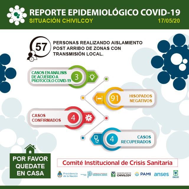 Reporte epidemiológico
Tres casos en análisis de acuerdo al protocolo y 91 hisopados negativos