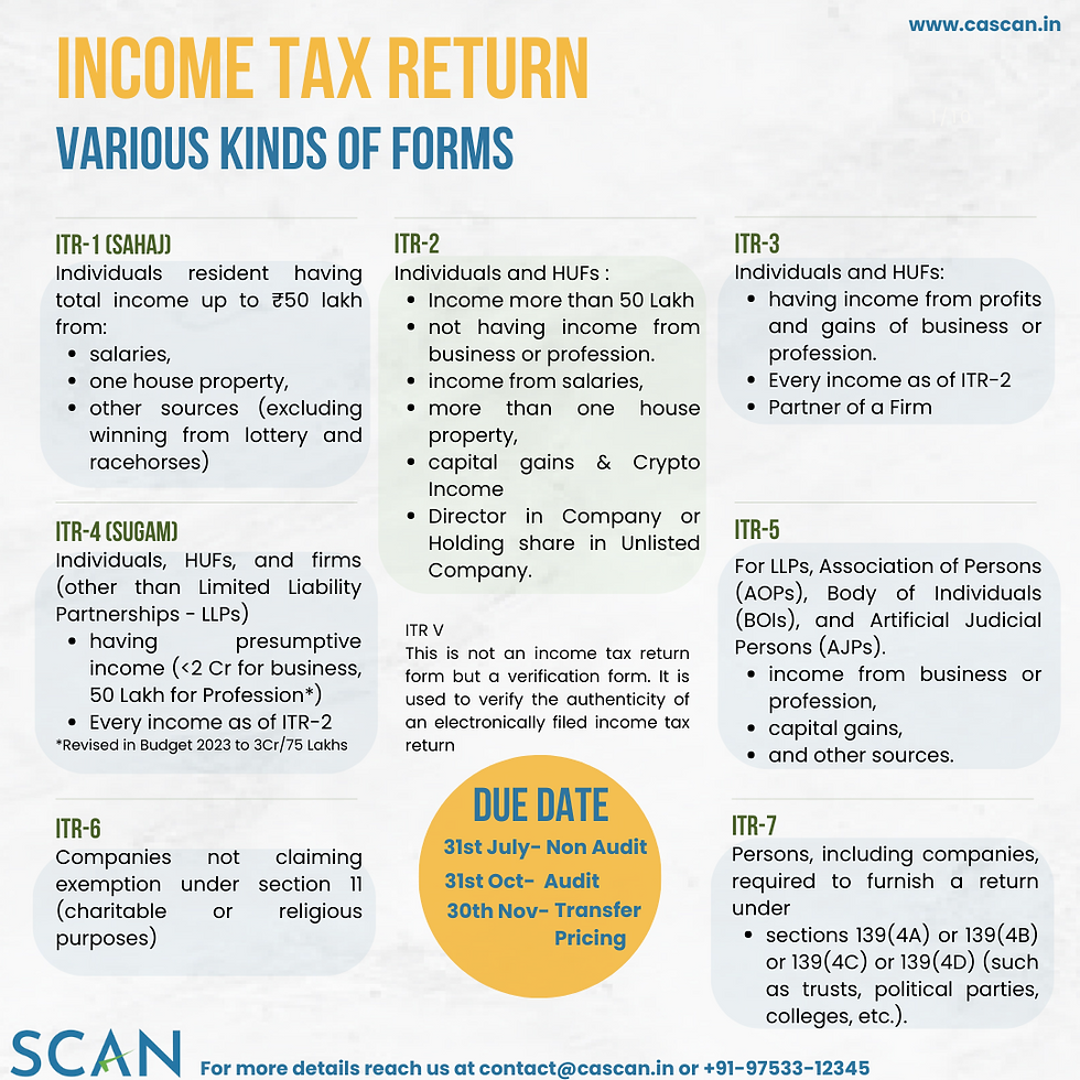 Income Tax Forms