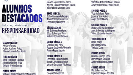 Estudiantes Destacados Mayo [Valor del Mes]