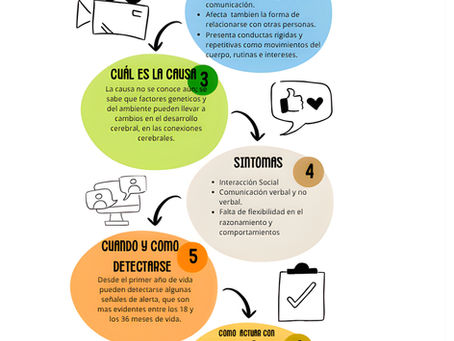 PIE: Concienciación del Autismo