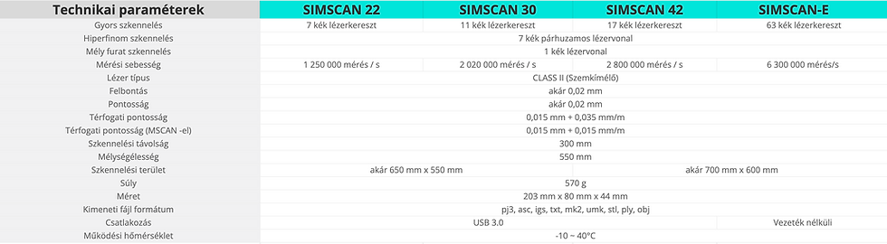 SIMSCAN.png