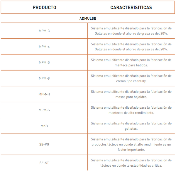 emulsificantesformulados.PNG