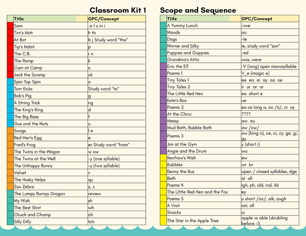 Kit 1 Brochure v1.1_2.jpg