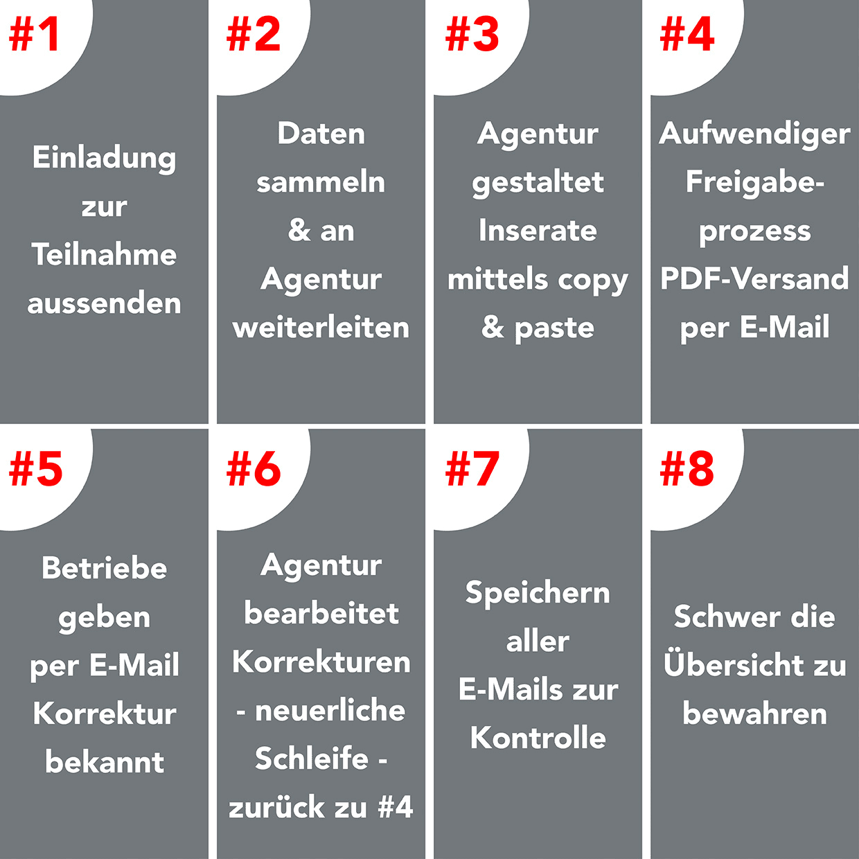 Workflow_Zeitleiste.gif