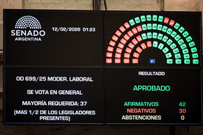 El Senado dio media sanción a la reforma laboral: 42 votos a favor, 14 horas de debate y una Rosada que cedió para ganar
