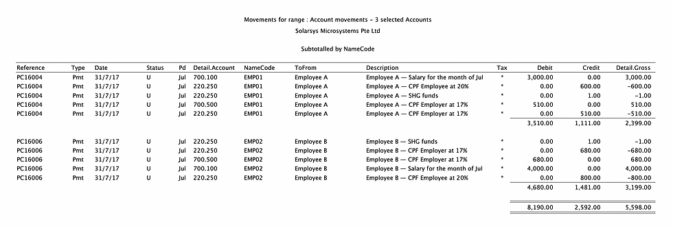 payroll report - by employee by account